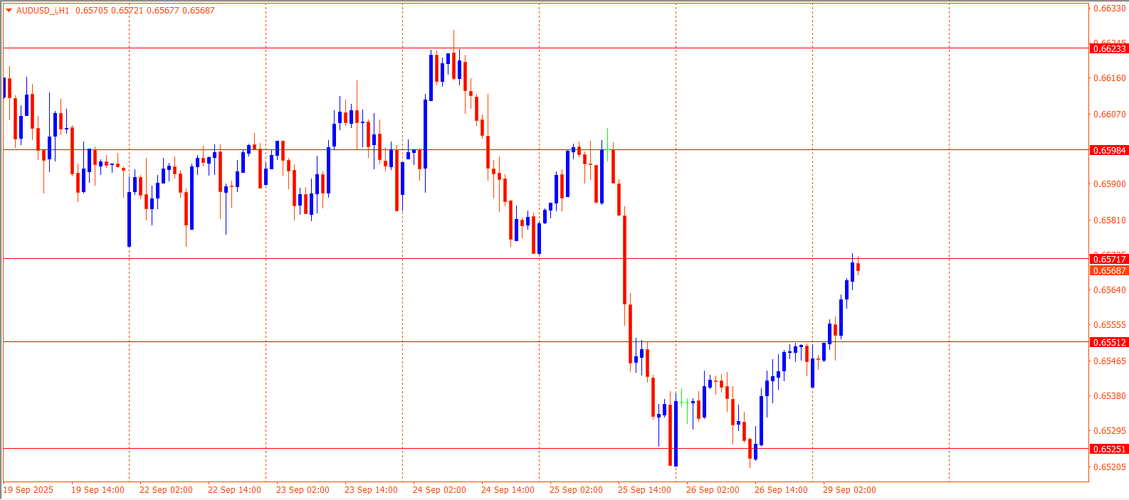 AUD/USD